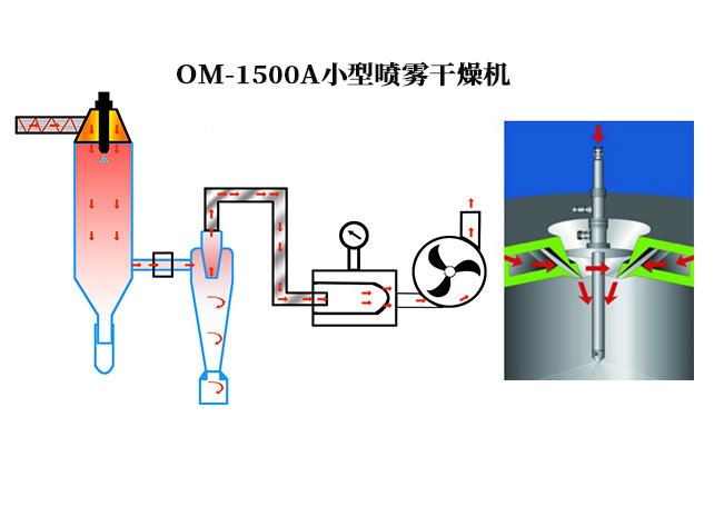 实验室小型喷雾干燥机